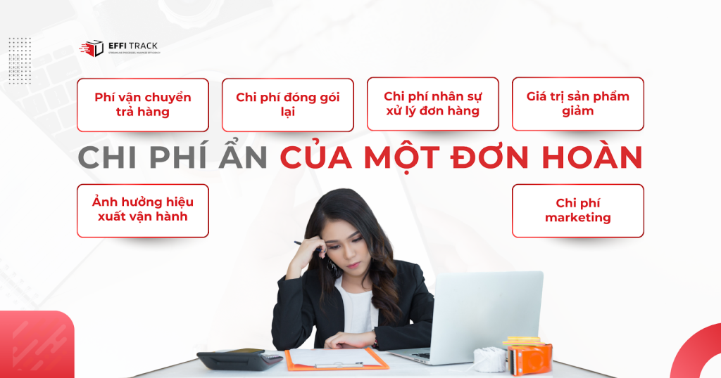 chi phí ẩn của 1 đơn hoàn